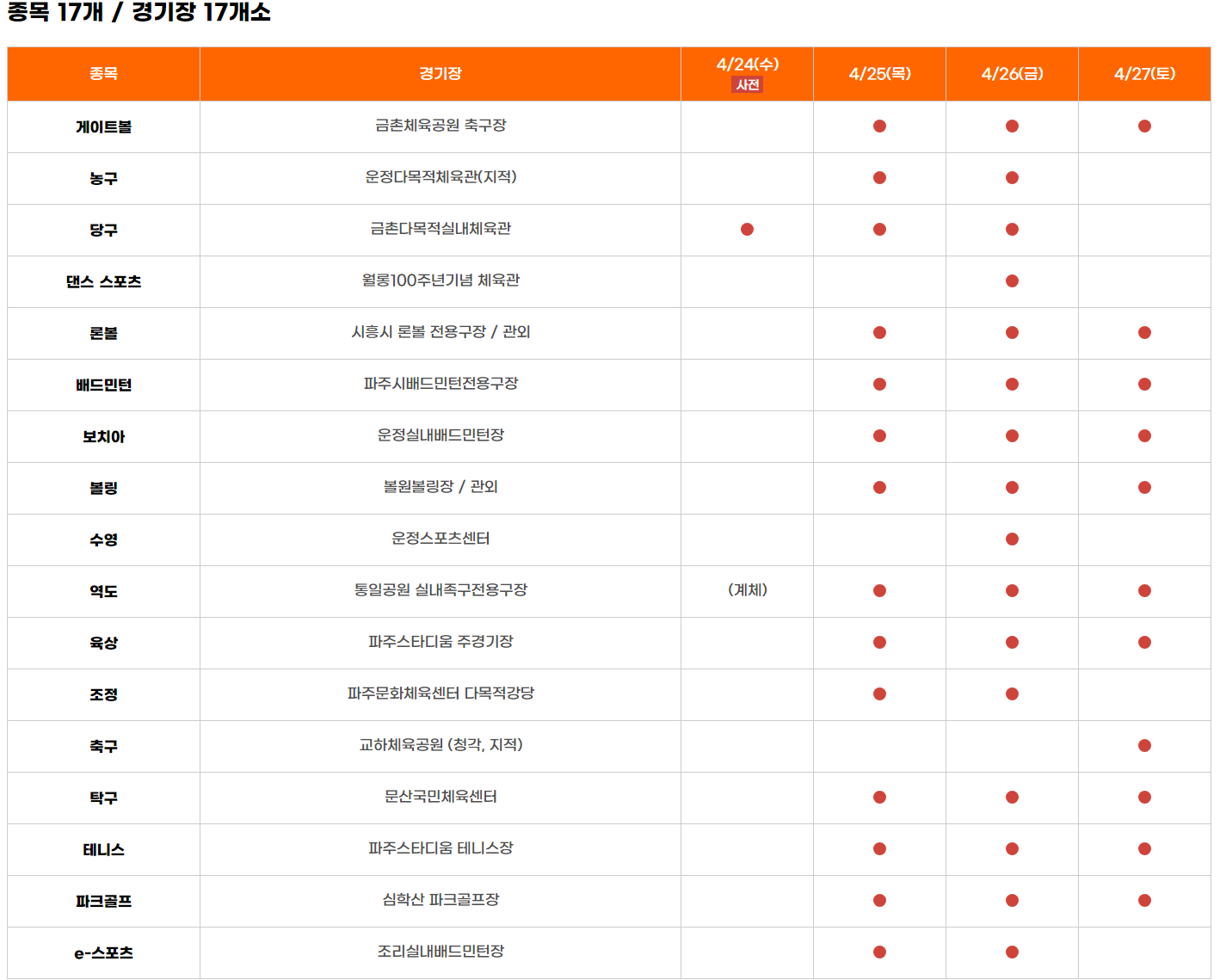 제 14회 경기도 장애인체육대회 2024 일정