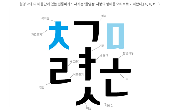 월영교체 특징