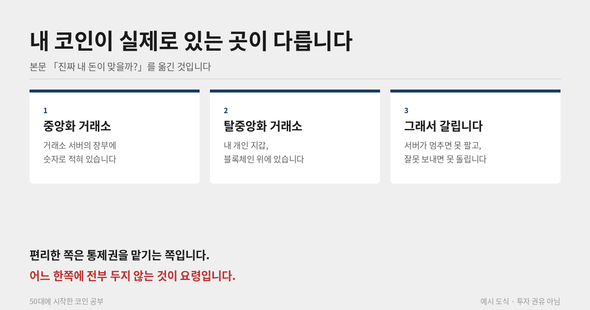 거래소 예치금과 개인 지갑 차이