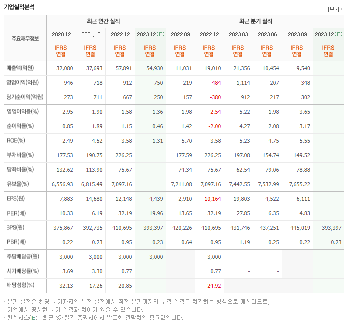 삼천리_실적자료