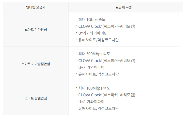 인터넷-가족끼리-모여-할인-표