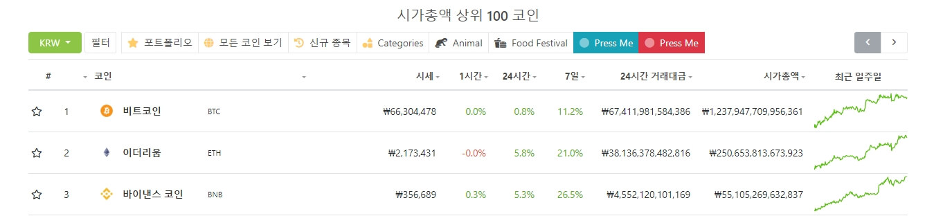 시가총액순-가상화폐-순위
