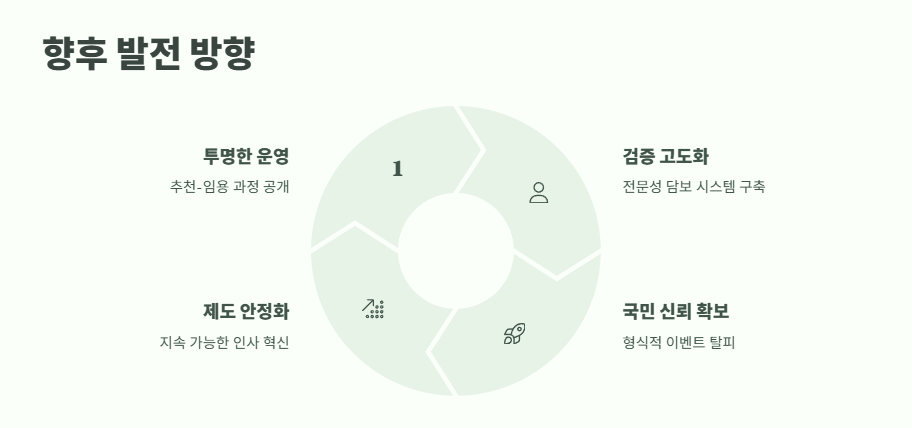국민추천제란? 쉽게 정리 15