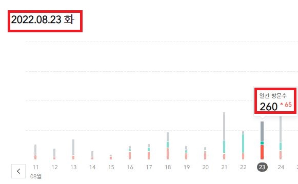 22.08.23 방문자