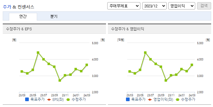 알루코_컨센서스