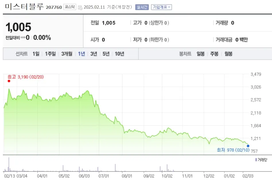 웹툰 드라마 K팝 관련주