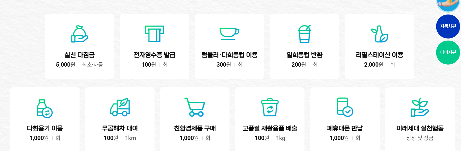 탄소중립포인트 각각의 포인트