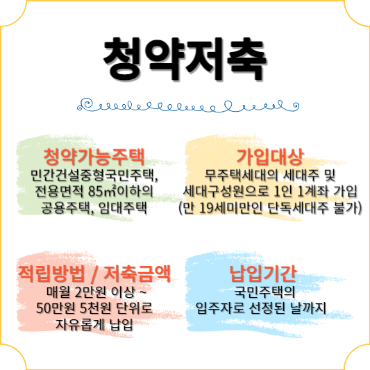 청약저축