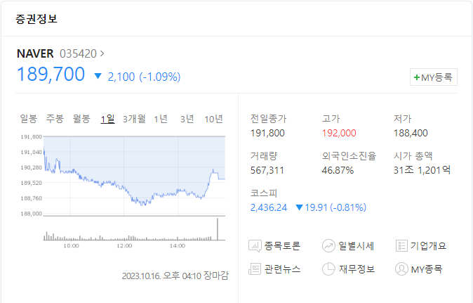 NAVER 주가