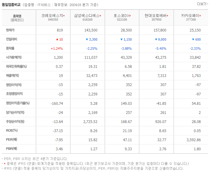 크레오에스지_동종업비교자료