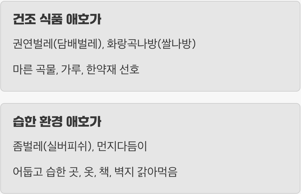 적을 알아야 백전백승! 우리 집 불청객의 정체