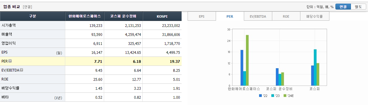 한화에어로스페이스-시가총액