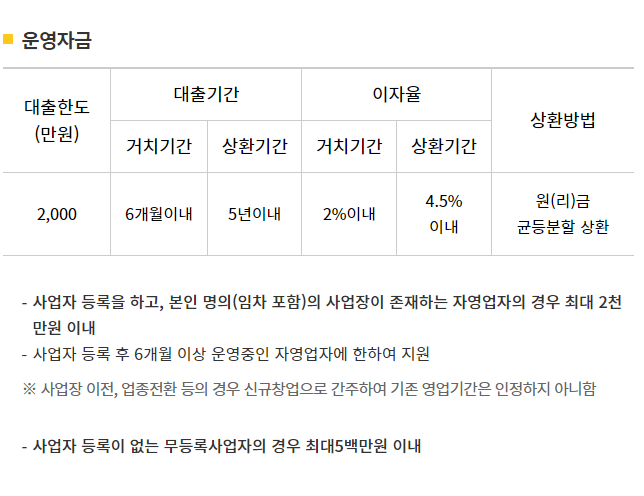 미소금융 운영자금