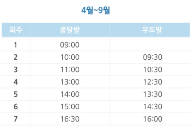 우도 여행 하는 방법
