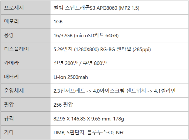 갤럭시노트1-스펙