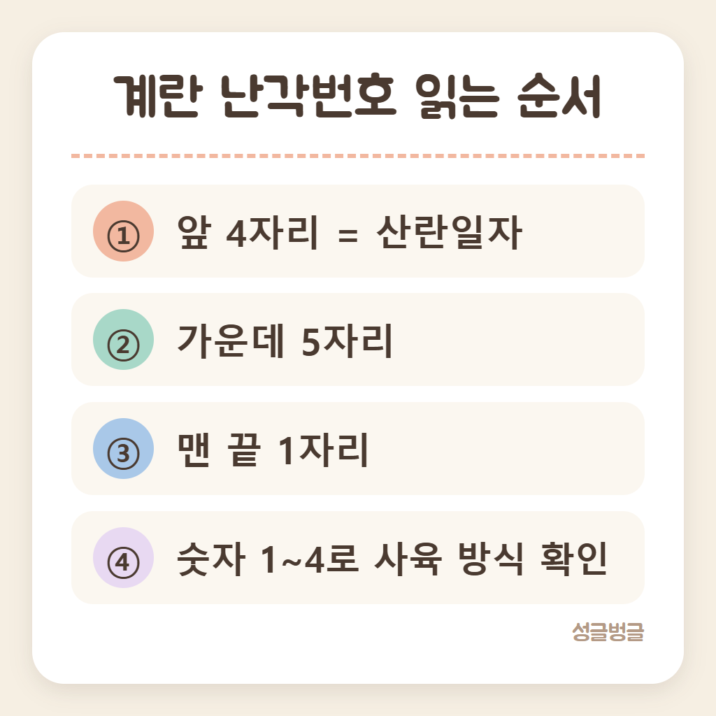 계란 난각번호 읽는 순서를 정리한 카드