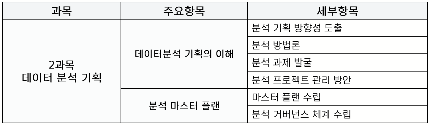 ADsP 2과목 범위
