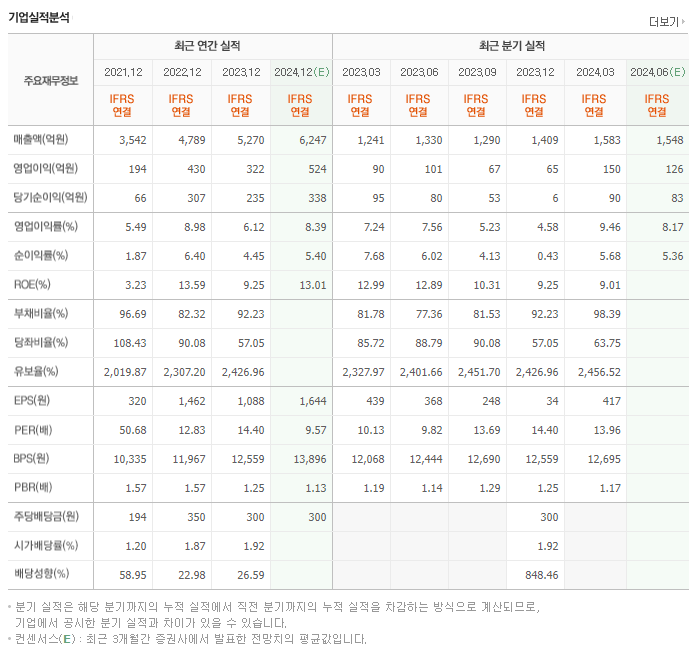 대원제약_실적