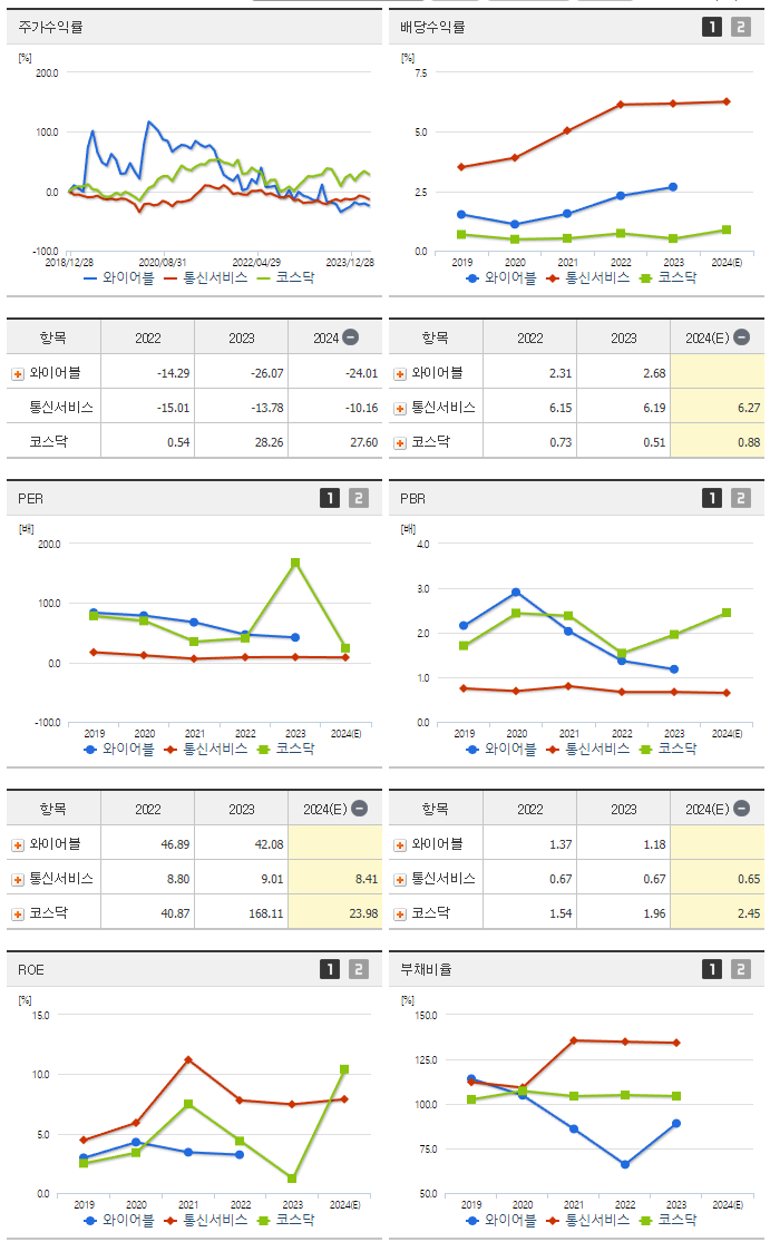 와이어블_섹터분석