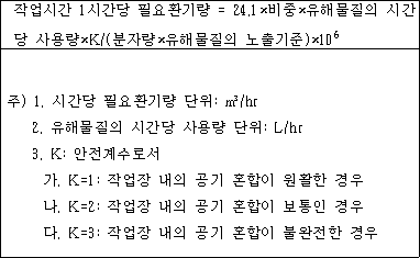 산업안전보건기준에 관한 규칙 제430조(전체환기장치의 성능 등)