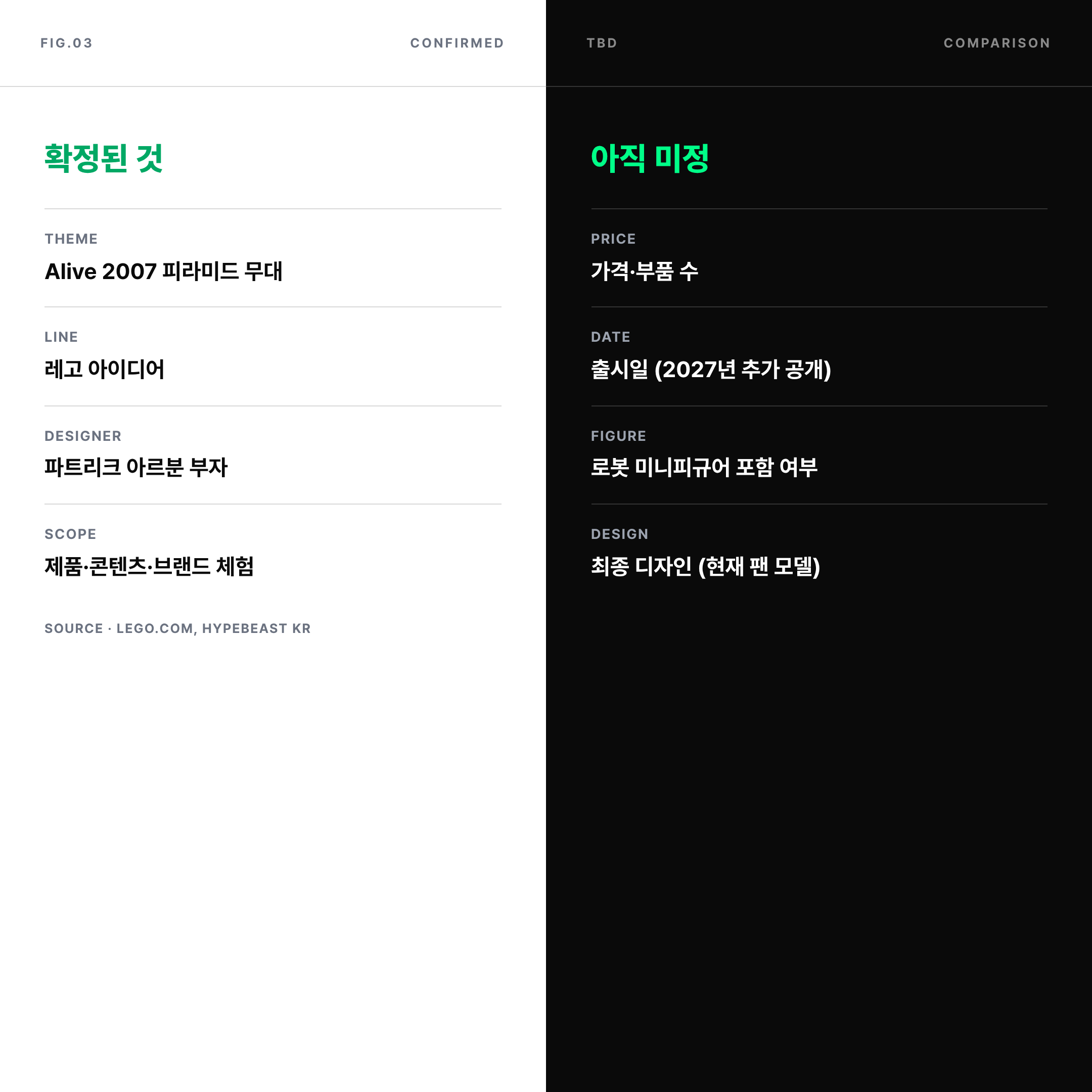 2026 레고 다프트 펑크 세트 확정 항목과 미정 항목 비교