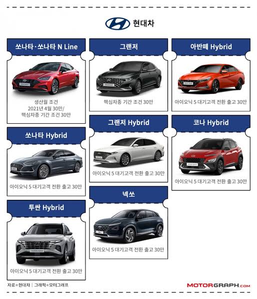 현대차 관련 이미지
