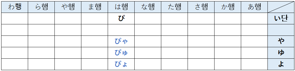 반탁음의 요음