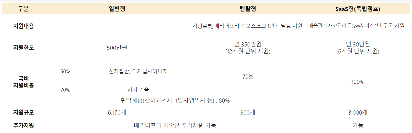 스마트상점 기술보급
