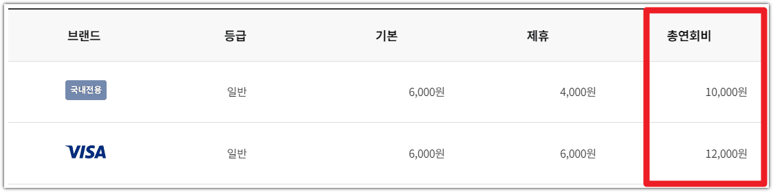 올바른 플렉스 카드 할인 혜택