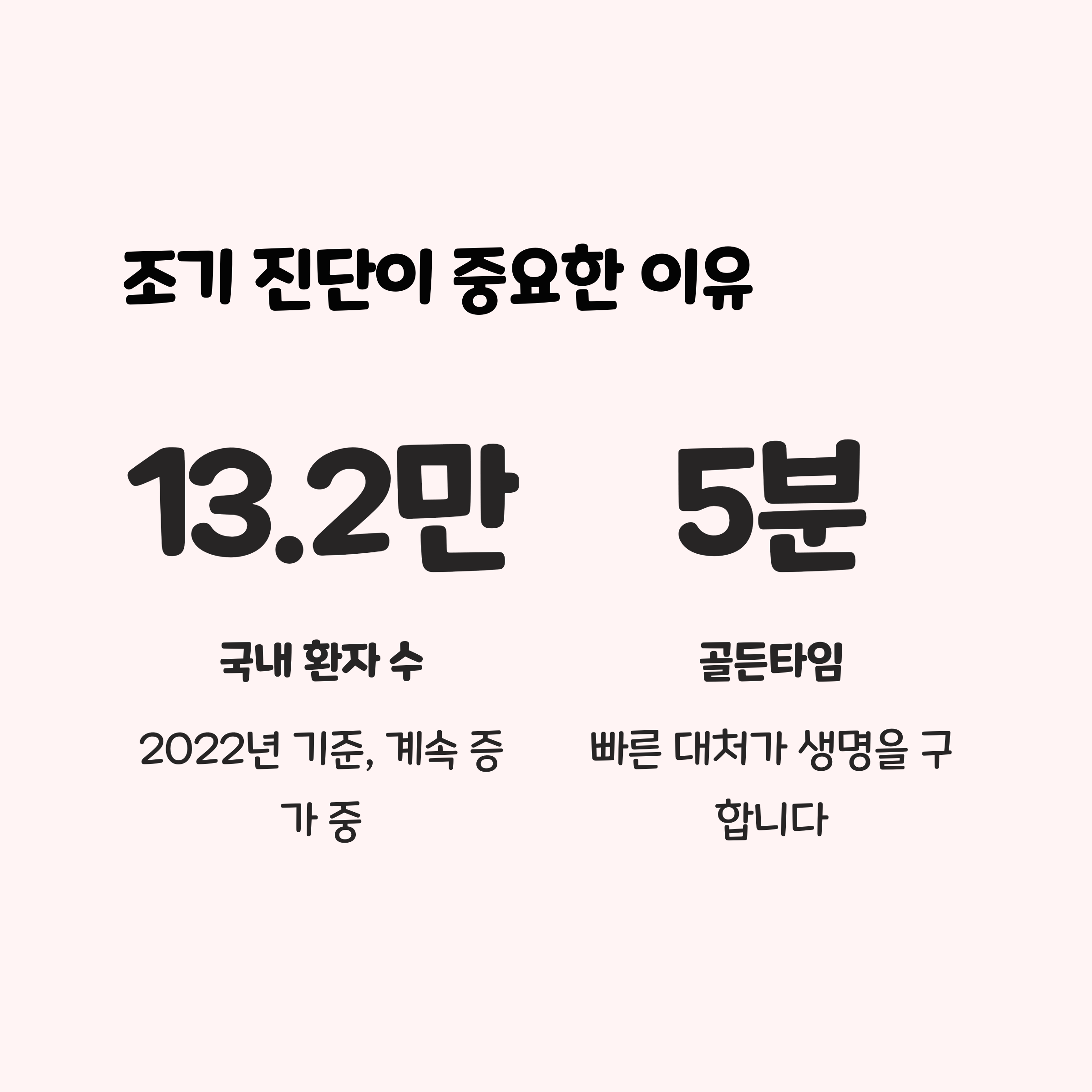 협심증, 왜 조기 진단이 중요할까요? 🩺