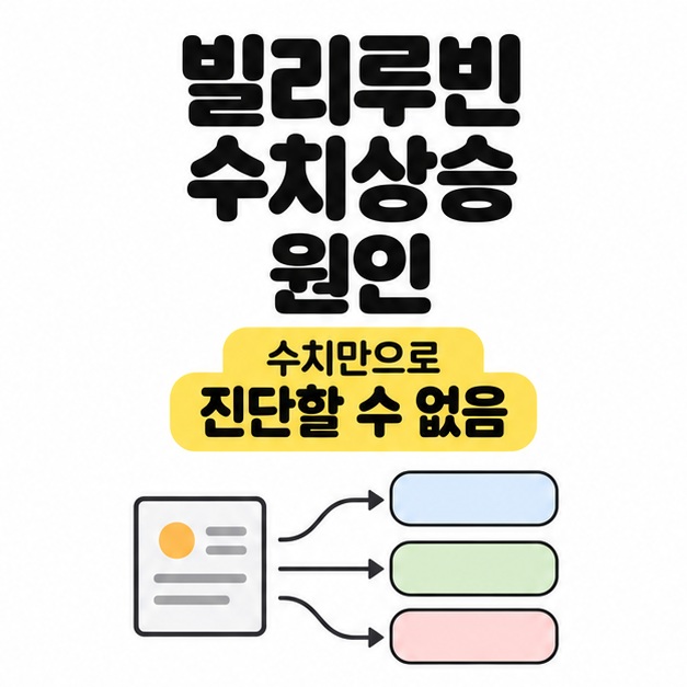 빌리루빈 수치상승 원인 제목과 검사 결과에서 여러 원인으로 갈라지는 도식으로 수치만으로 진단할 수 없음을 설명한 그림
