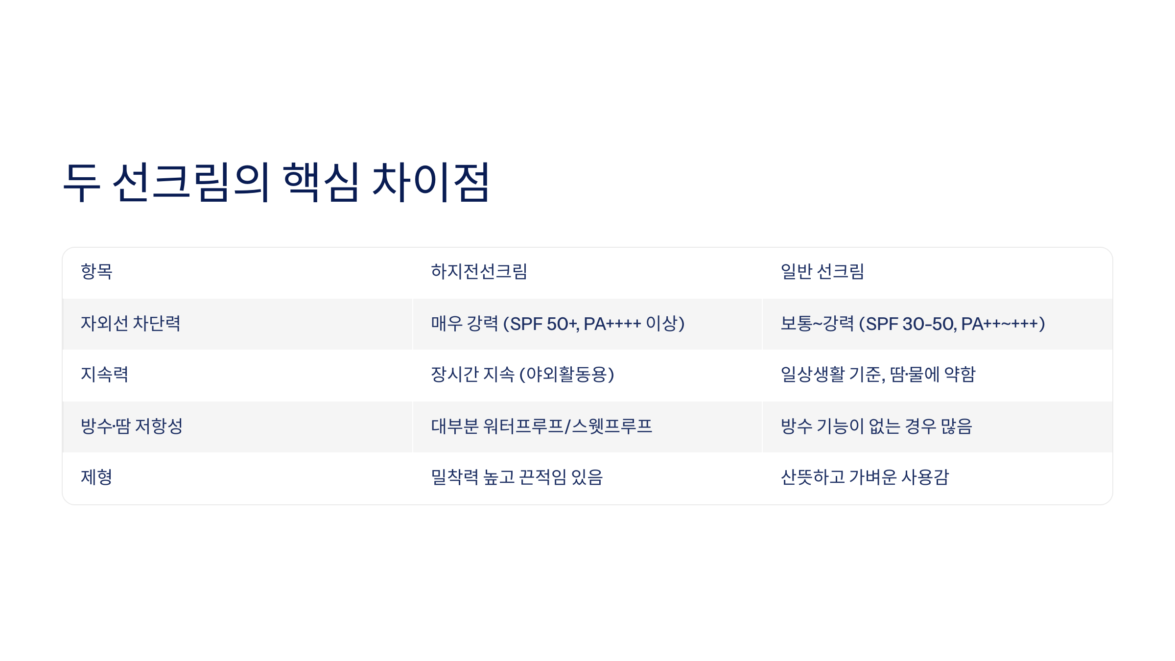 하지전선크림이 뭐길래? 일반 선크림과의 결정적 차이 5가지