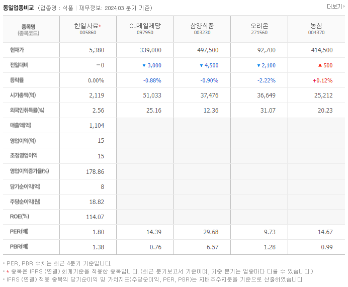 한일사료_동종업비교자료
