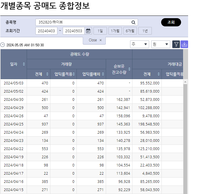 하이브 주가전망