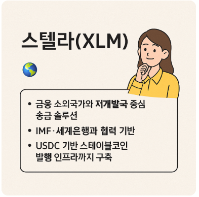 스텔라(XLM) 🌍