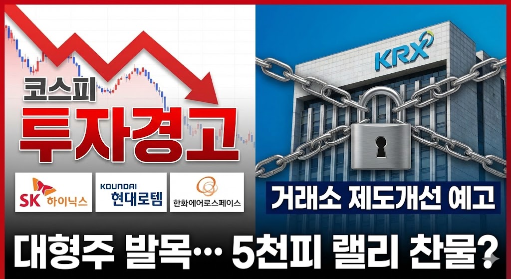 미국 금리인하 호재에도 불구하고 SK하이닉스 등 대형주의 투자경고 지정으로 하락 마감한 코스피 차트와 한국거래소의 제도 개선 검토 소식을 표현한 금융 뉴스 그래픽.