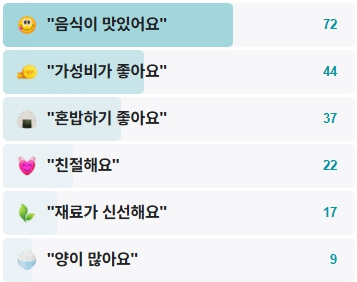 으랏차분식-후기