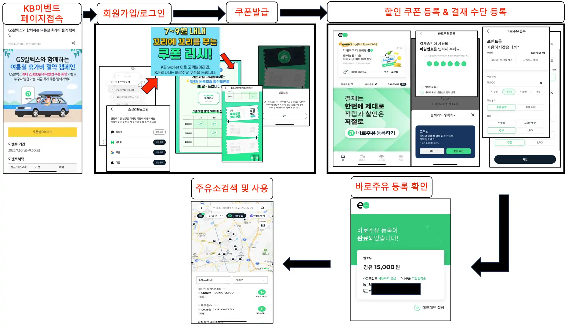 주유 할인 쿠폰 받는 방법과 바로 주유 사용 방법