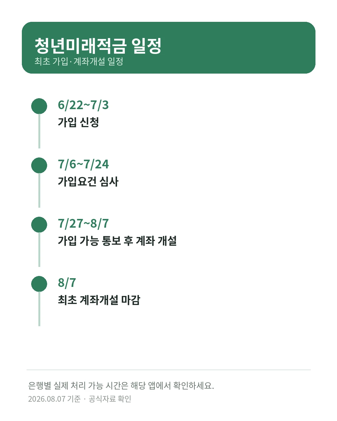 청년미래적금 최초 가입 신청 심사 계좌 개설 일정