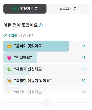 생방송오늘아침 철원 각색전립투전골 리뷰