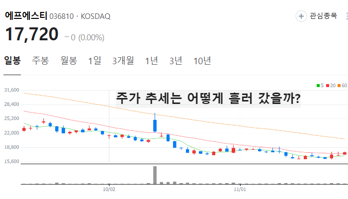 온디바이스 AI 관련주 대장주 주식 TOP5