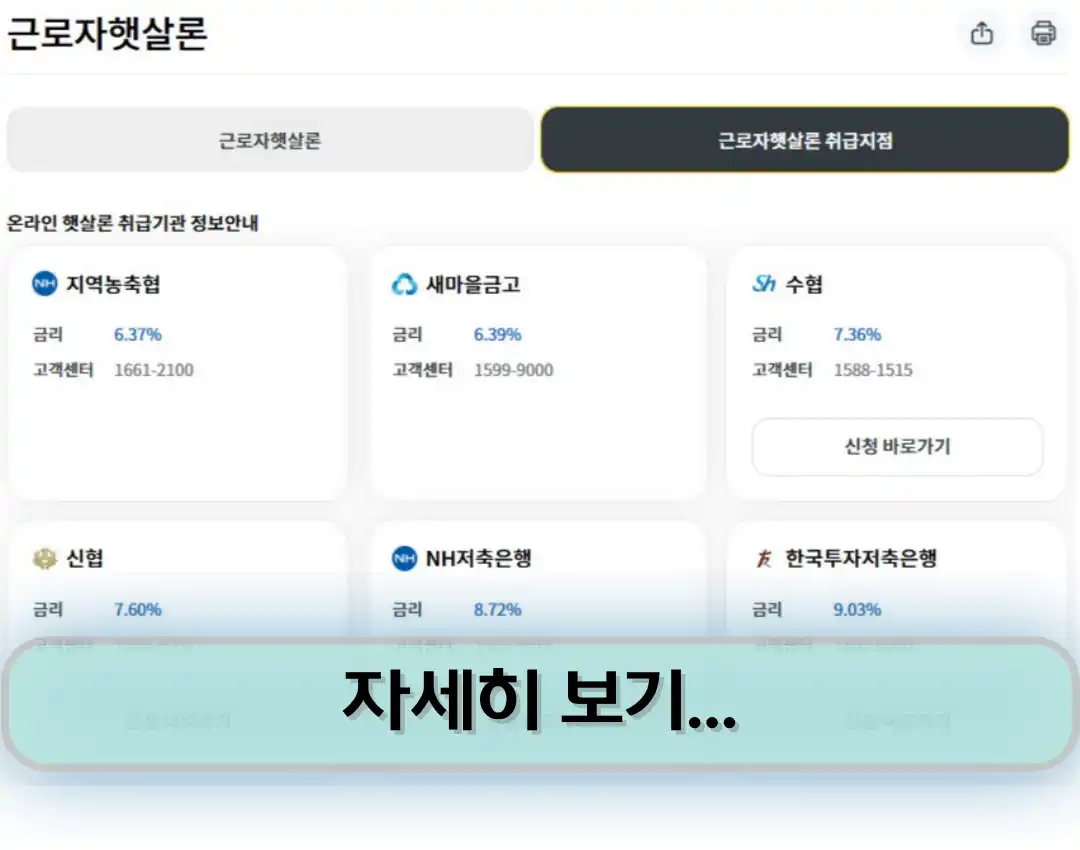 햇살론 대출 자격 (근로자,유스,사업자, 15)