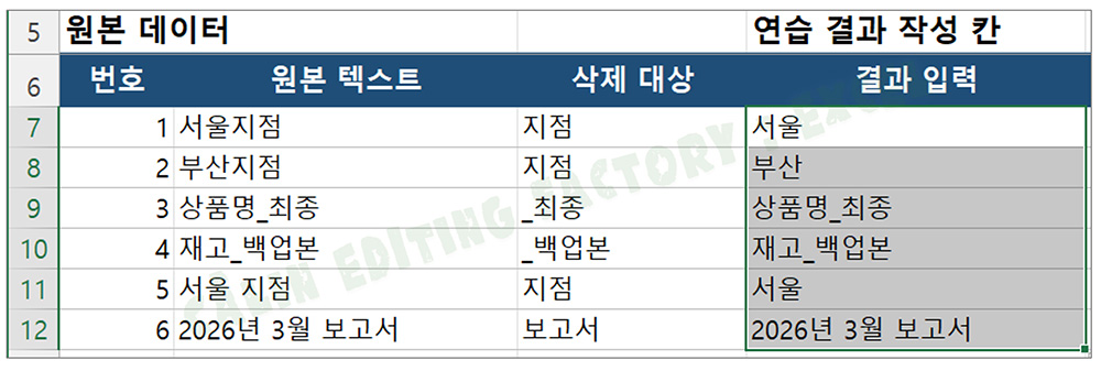 자동 채우기 결과로 지점이 삭제된 서울, 부산 셀과 삭제 대상이 지점이 아니어서 수식이 적용되지 않은 상품명_최종 데이터 화면