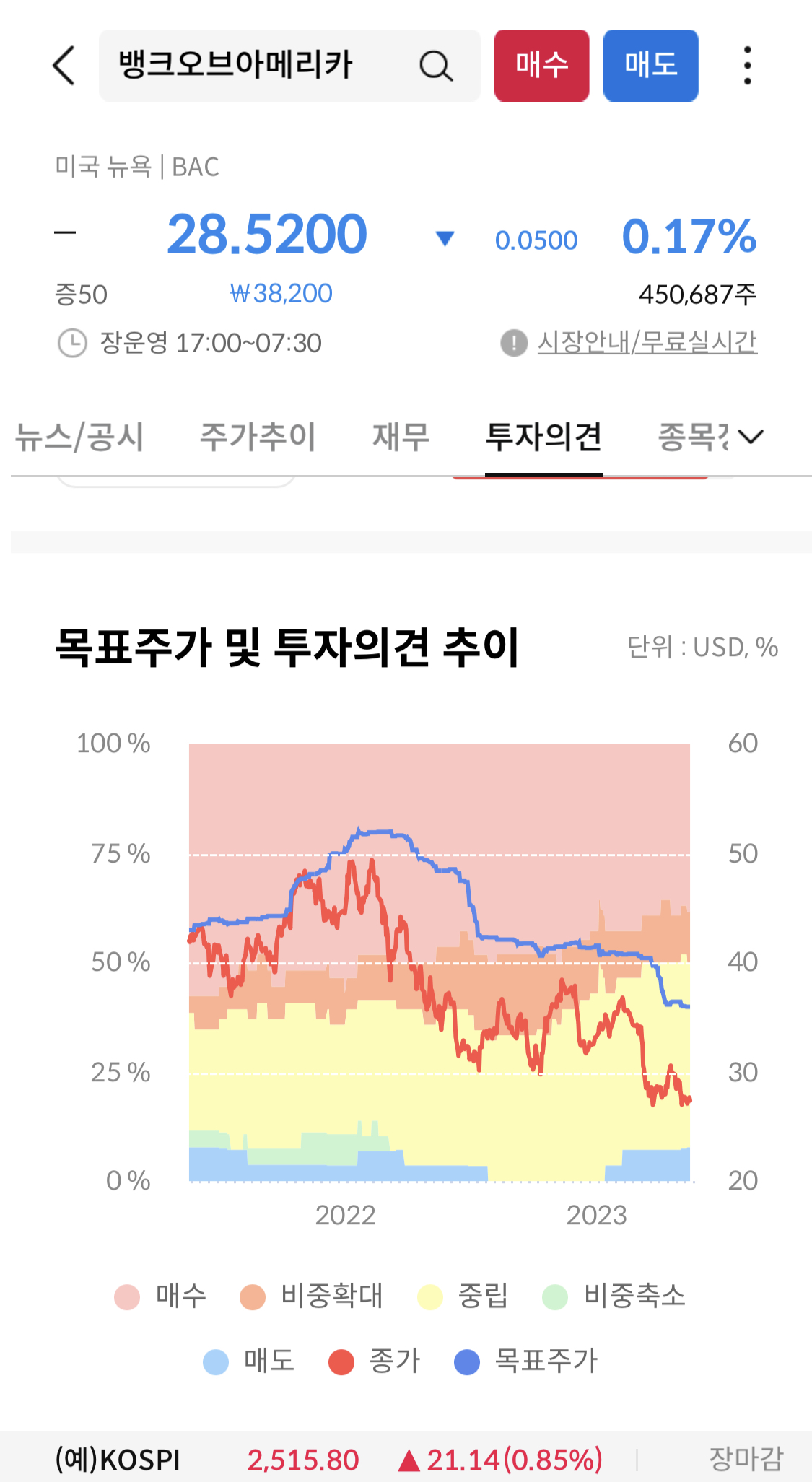 목표주가 및 투자의견 추이