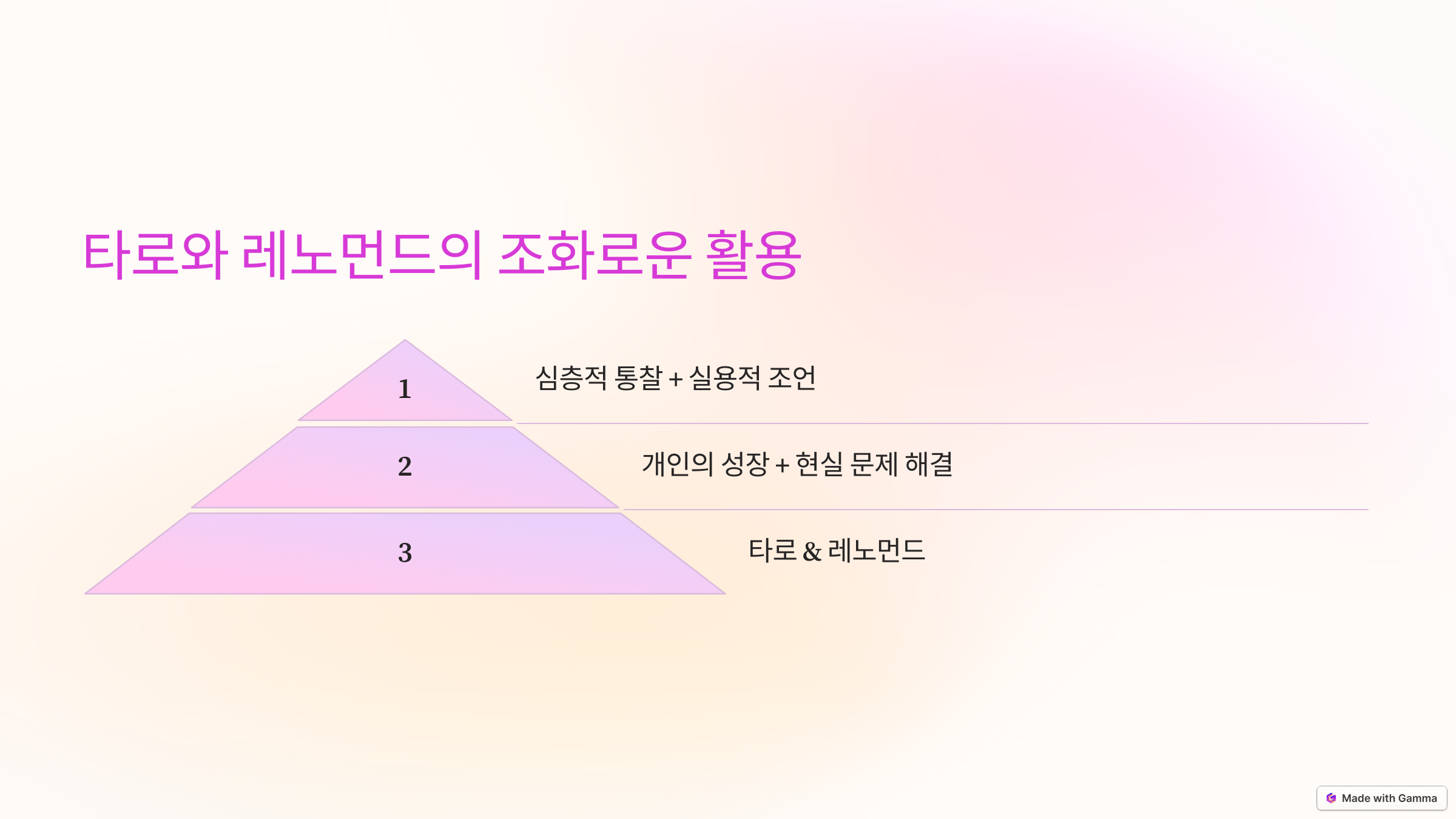 카드조화로운 활용