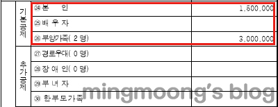 종합소득세 신고시 사업소득과 근로소득 합산하는 방법