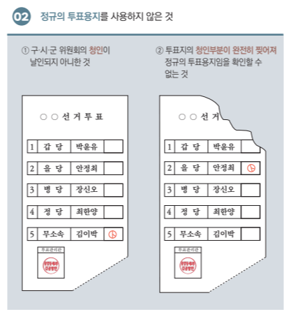 선거 유효표와 무효표 