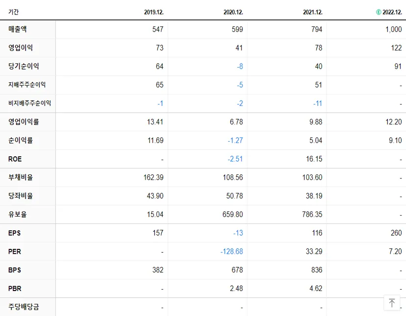 아이비김영 재무제표