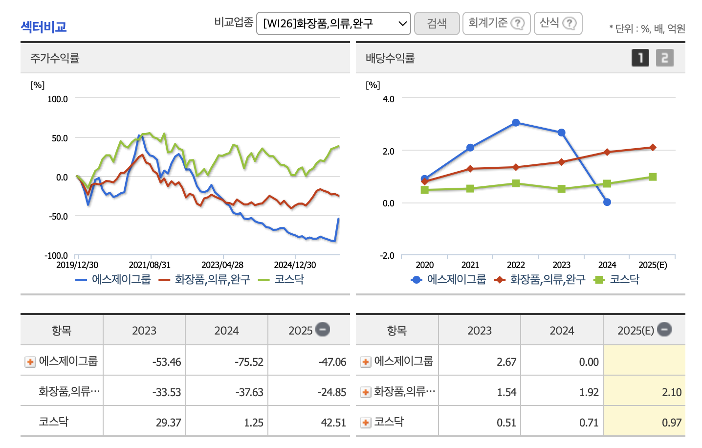 에스제이그룹상한가