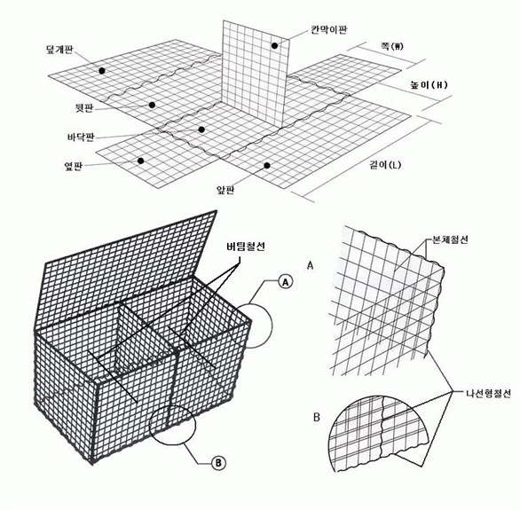 사각개비온의 모양 및 각부의 명칭